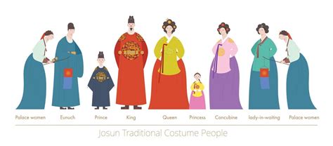 Category:Royal consorts of the Joseon dynasty .